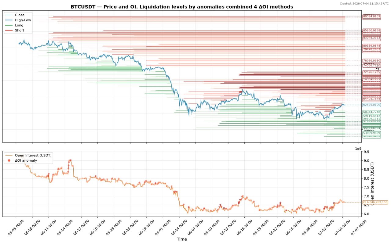 BTC heatmap