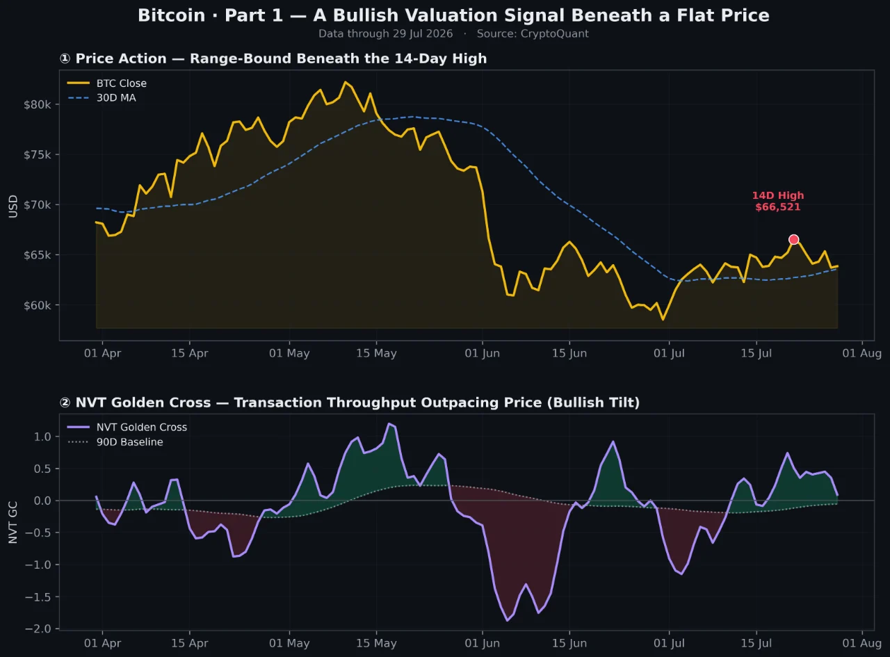 BTC onchain 30 apr 1