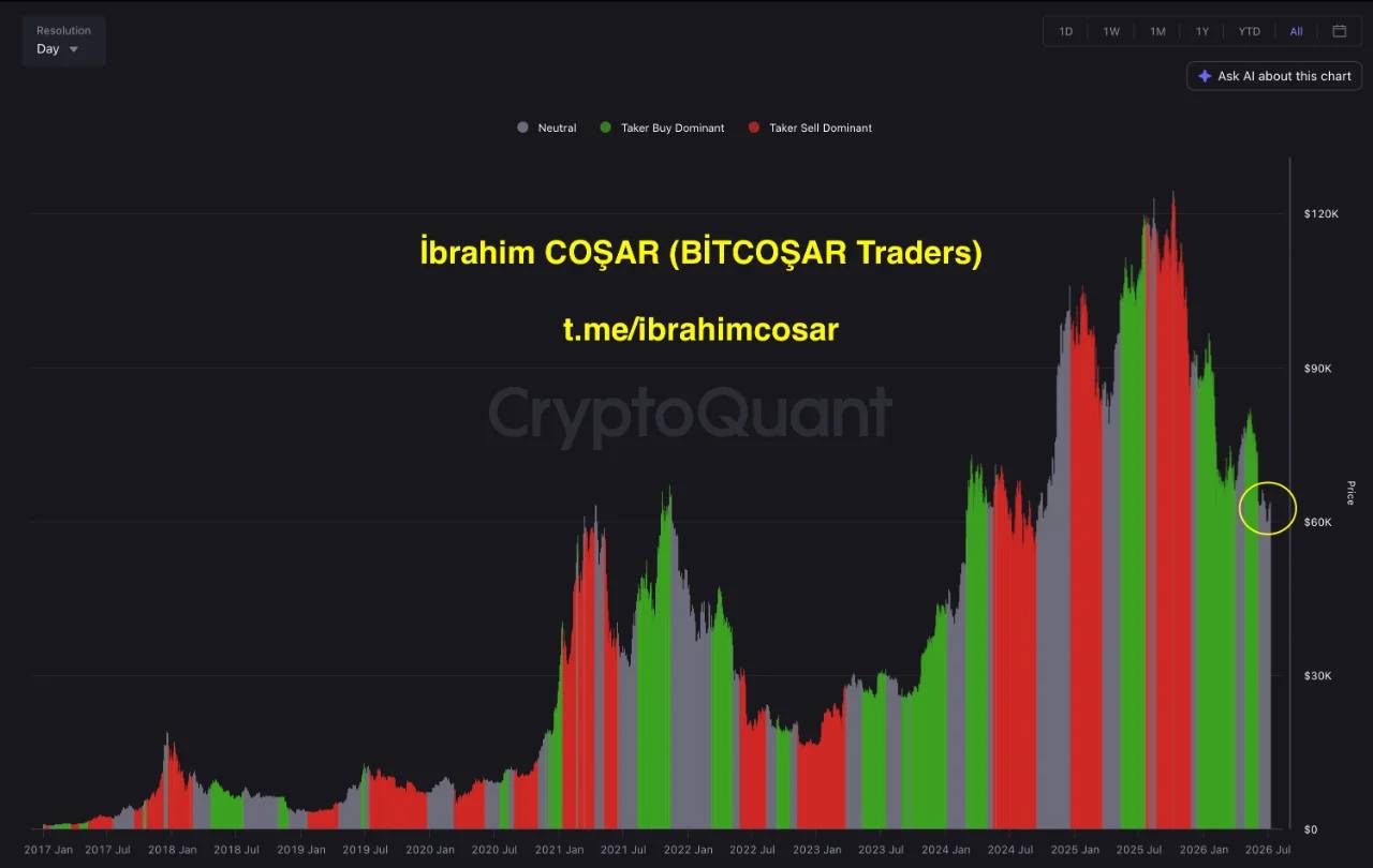 BTC shift 11 juli