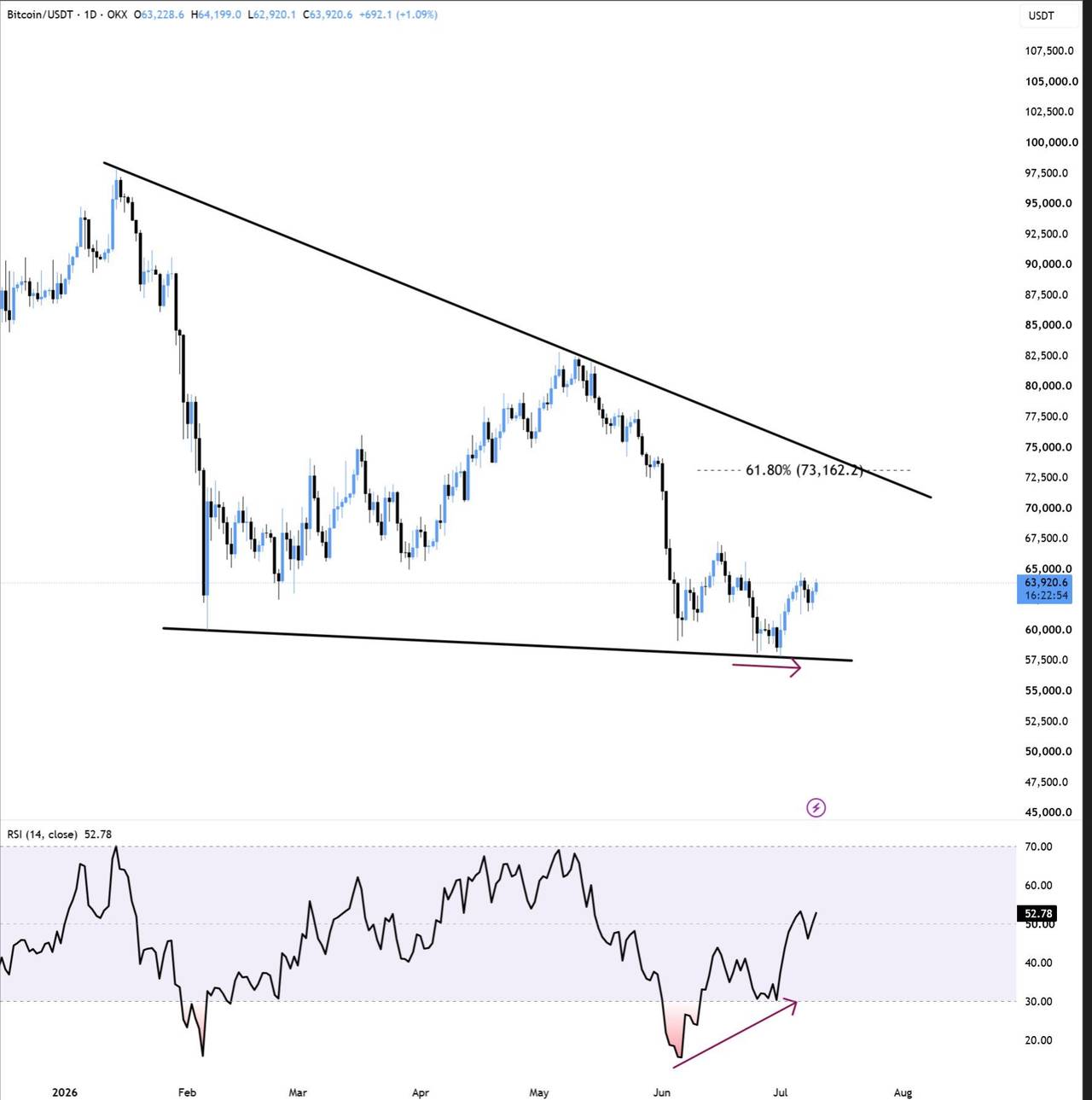Bitcoin 11 jul
