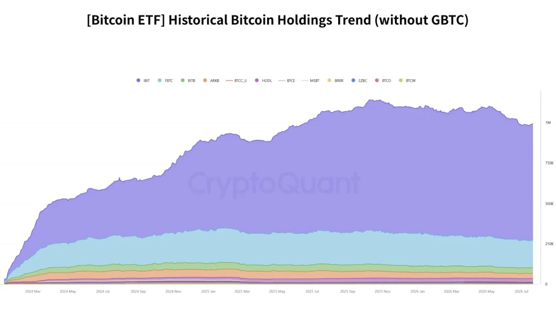Bitcoin ETF Historical Holdings - CryptoQuant (xwinfinance)