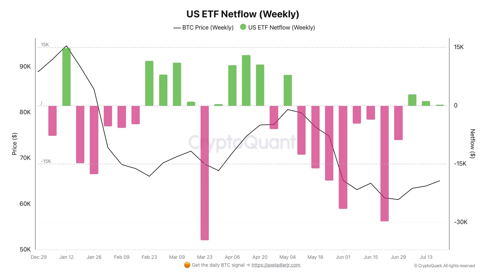 Bitcoin Spot ETF Netflow di AS - Darkfost