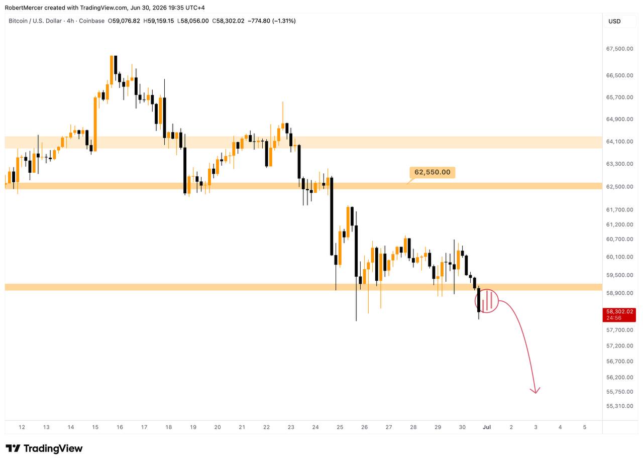 Bitcoin analisis 1 jul