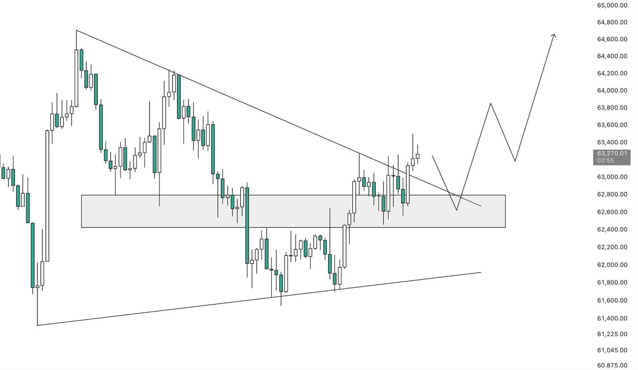 Bitcoin analisis 10 jl