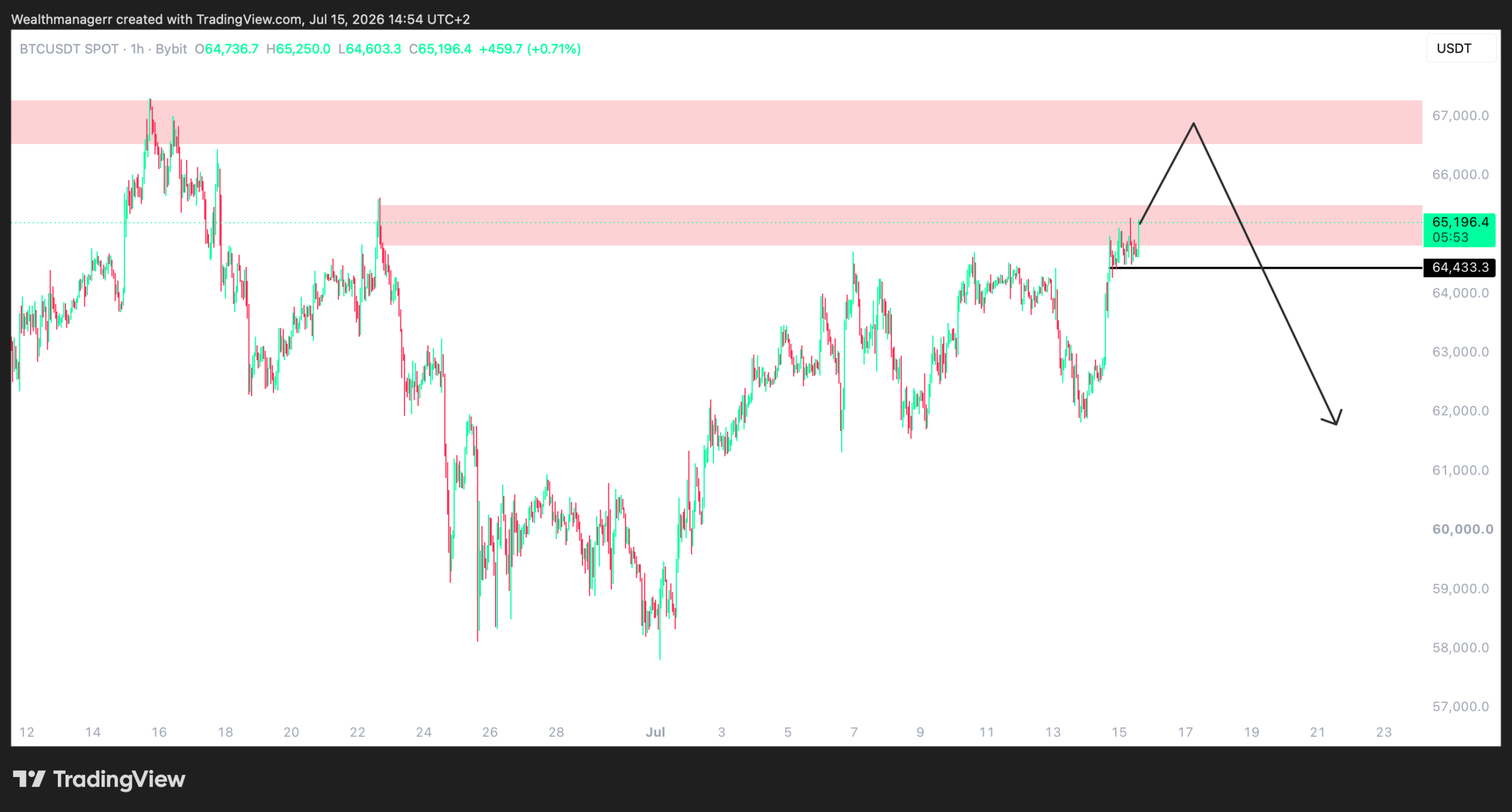 Bitcoin analisis 16 jl