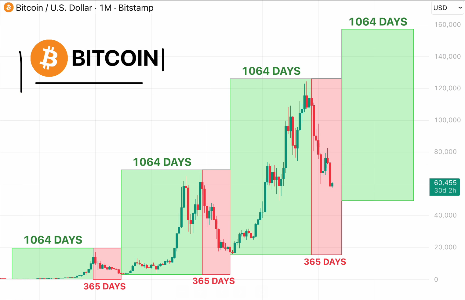 Bitcoin analisis 2 jul