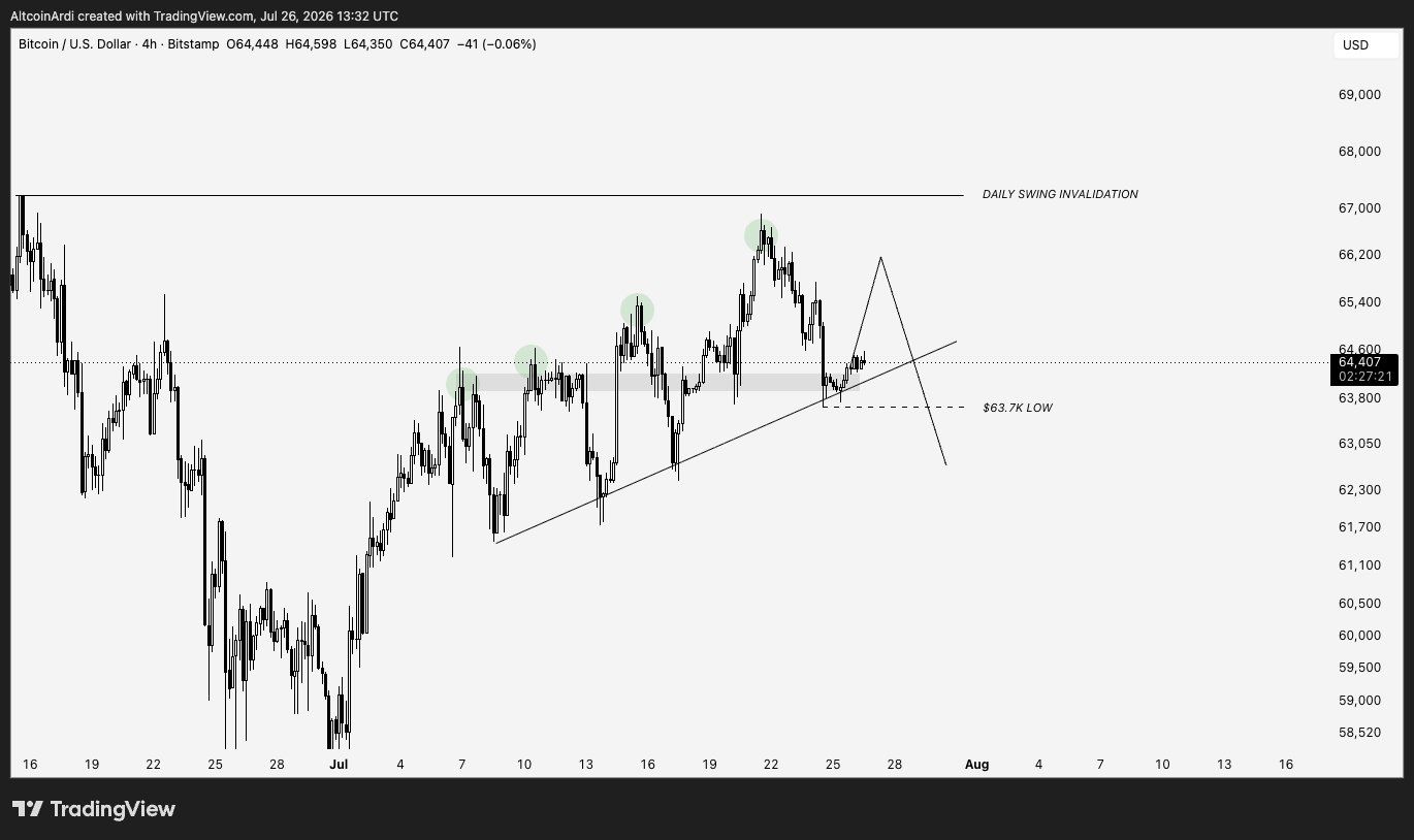 Bitcoin analisis 27 jul
