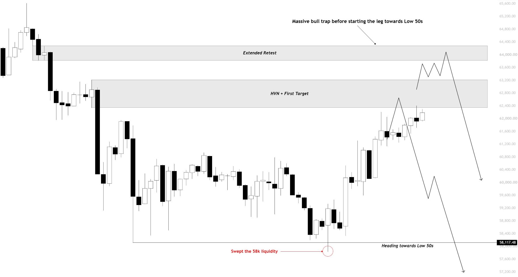 Bitcoin analisis 4 jl
