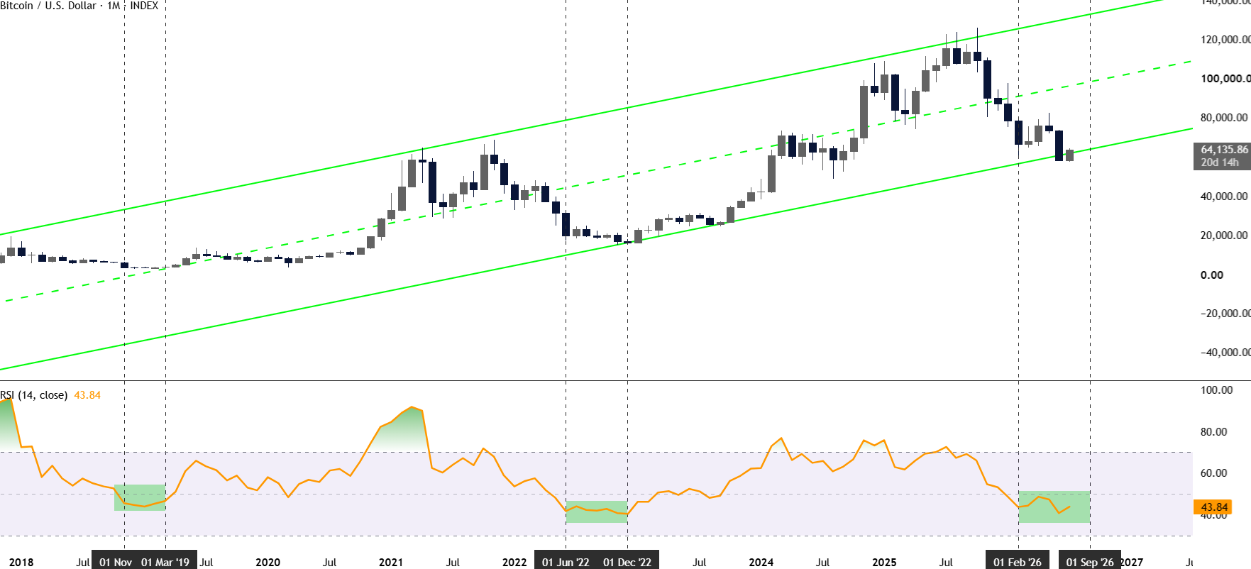 Bitcoin analisis terbaru 12 jl