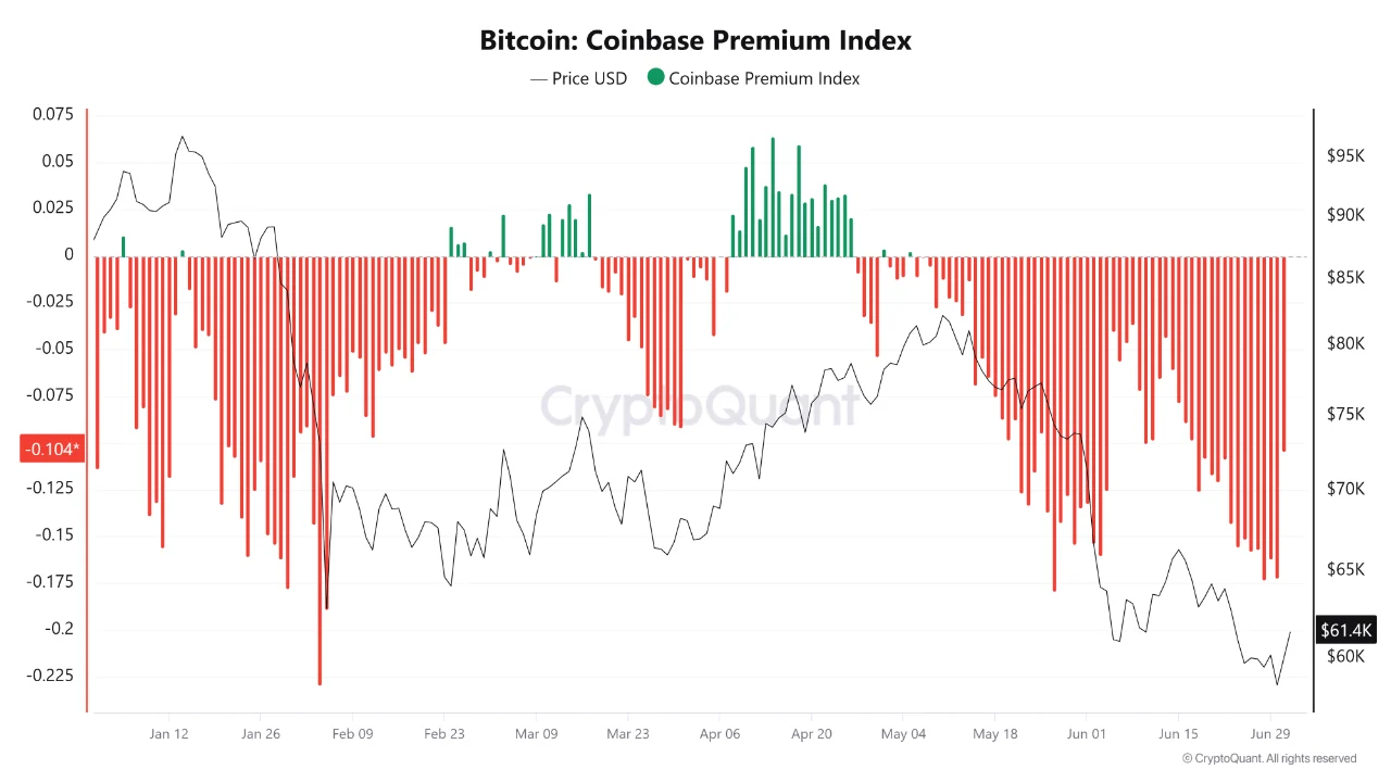 Bitcoin coinbase index 4 jul