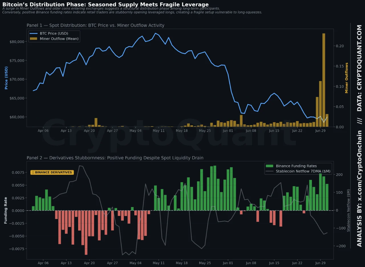 Bitcoin distribusi d3 jul