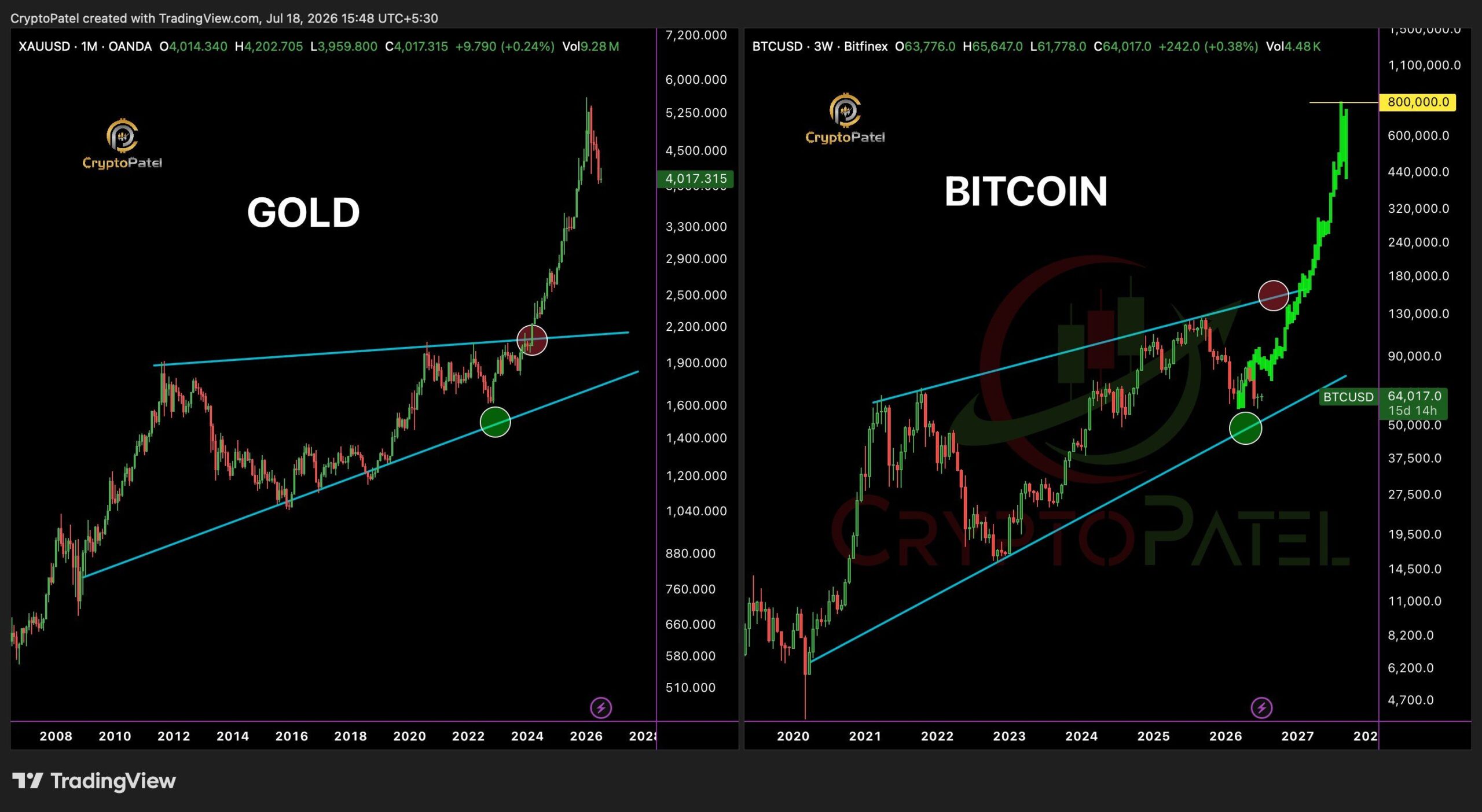 Bitcoin emas 19 jul