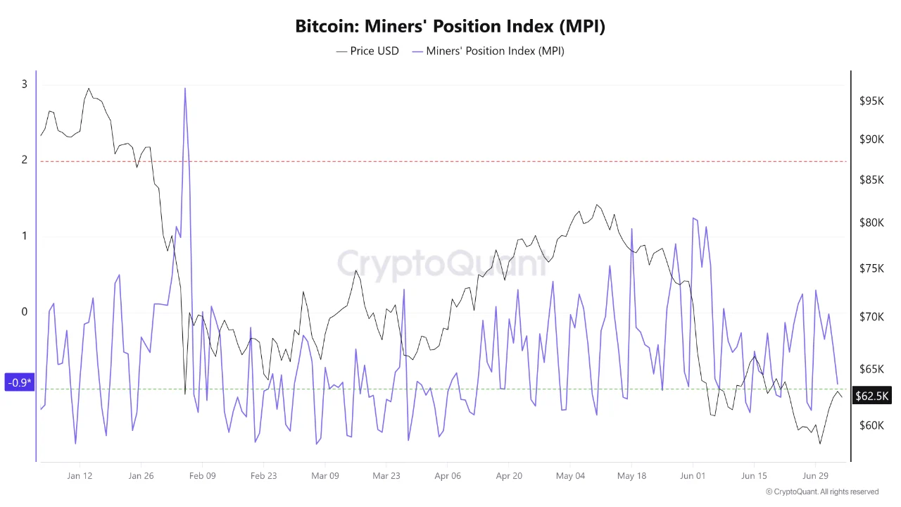 Bitcoin miner index 6 jul