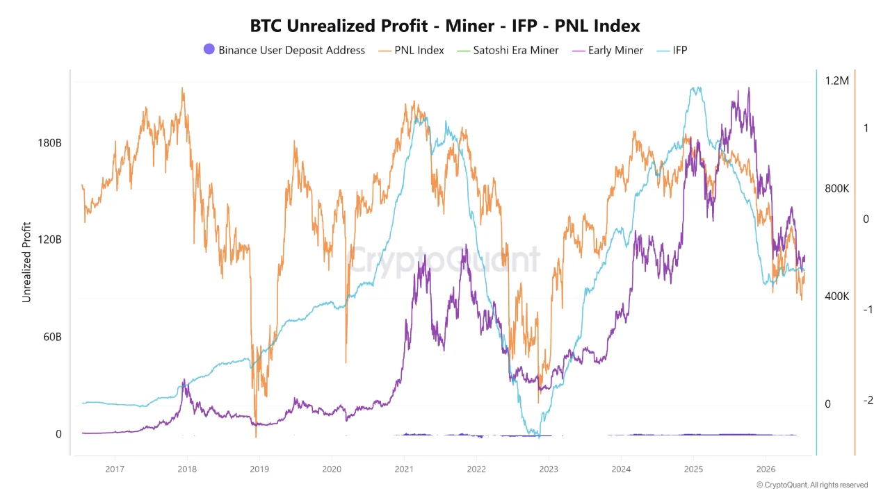 Bitcoin miner penambang BTC