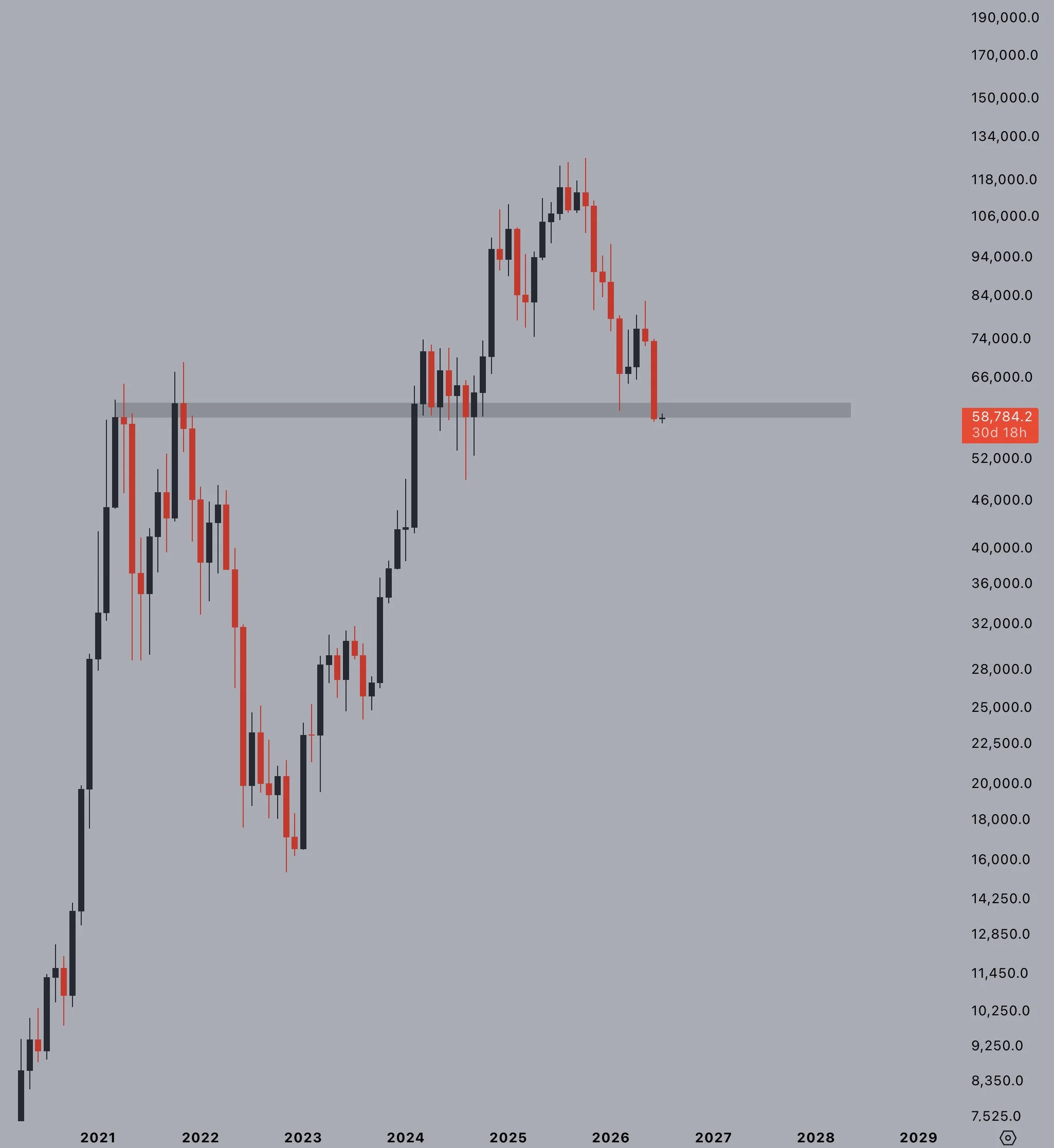 Candle Bulanan Bitcoin - Jelle