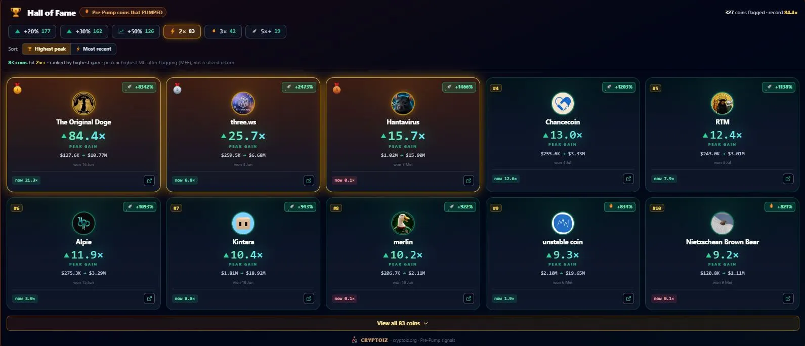 Hall of Fame Meme Coin Potensial Cryptoiz