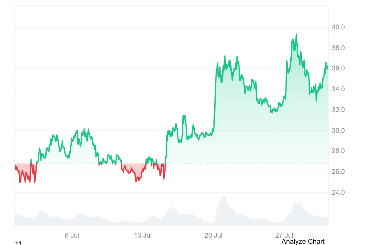 Harga Token Pump Terbaru