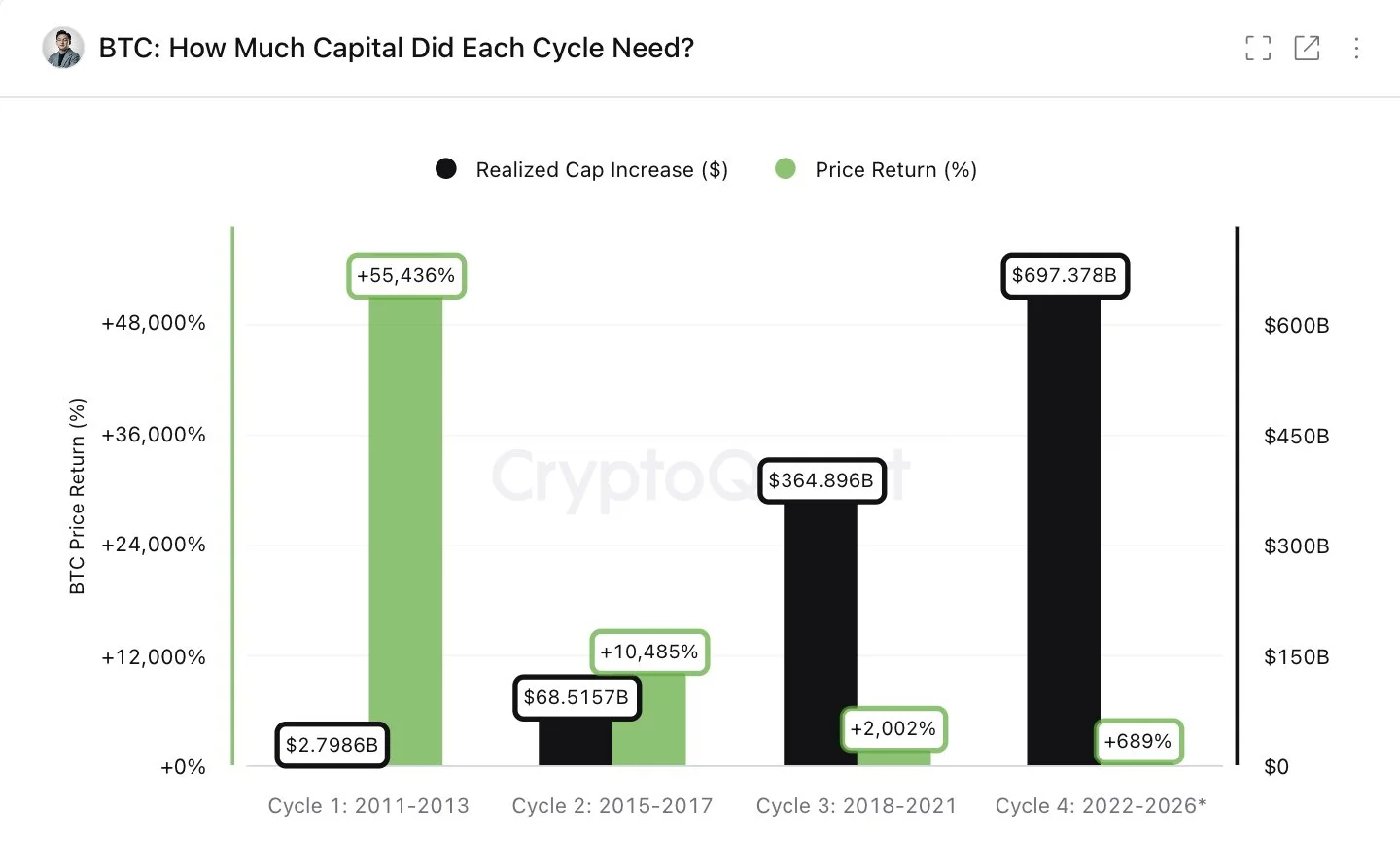 Kapital Bitcoin untuk Memulai Bull Run - Ki Young Ju