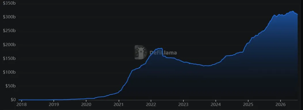 Kapitalisasi Pasar Stablecoin - DefiLlama