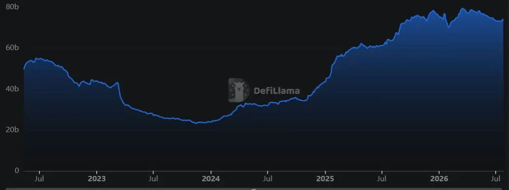 Kapitalisasi Pasar Stablecoin USDC Milik Circle - DefiLlama