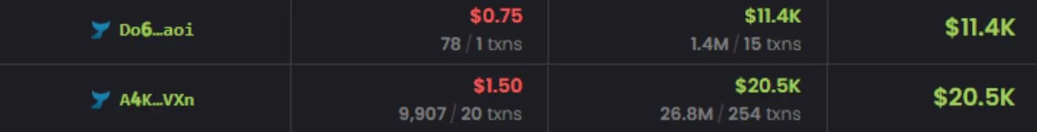 Keuntungan Fantastis Trader Meme Coin dari Token JIMOTHY - Dexscreener