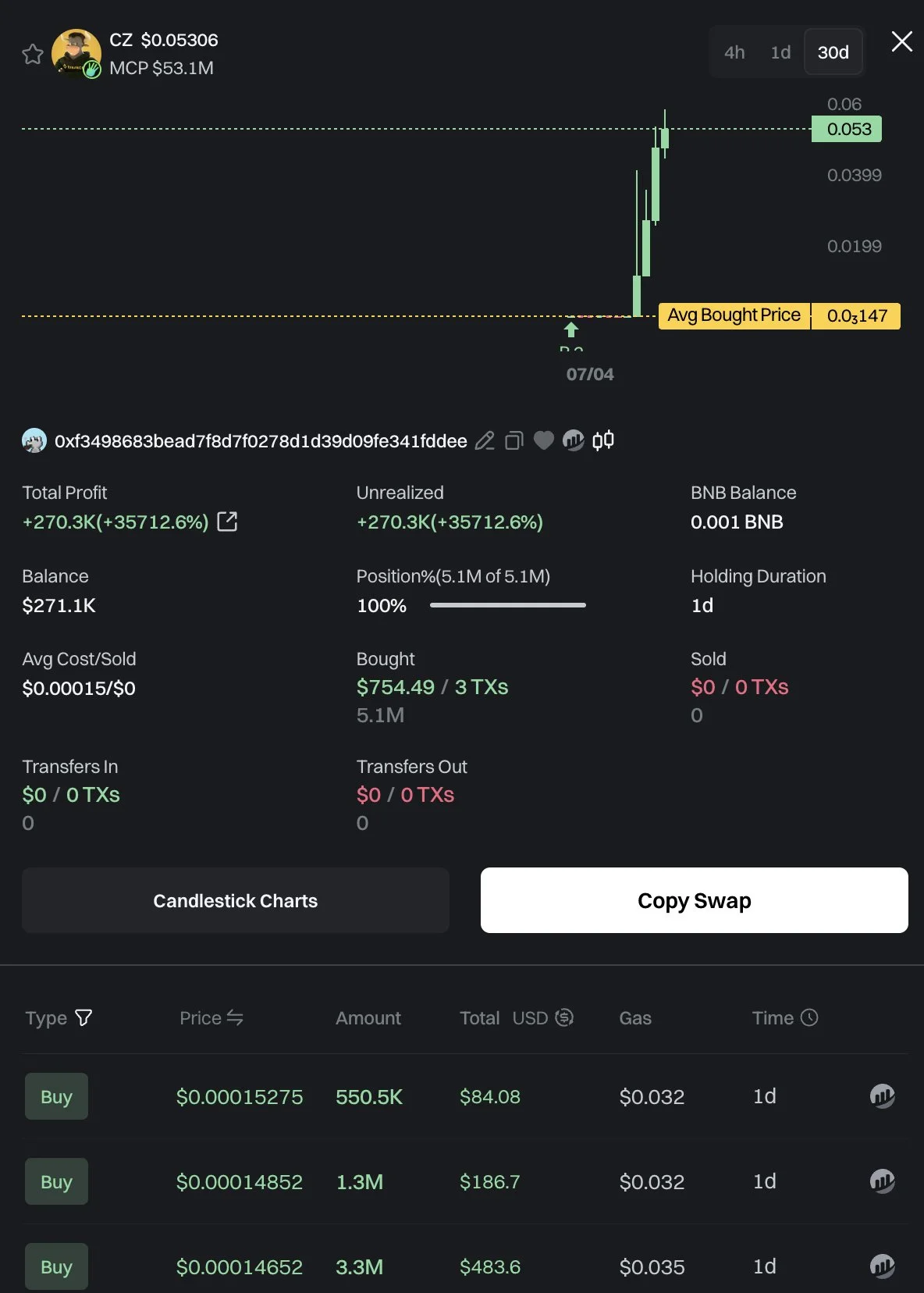 Keuntungan Trader Kripto dari Meme Coin CZ - Lookonchain