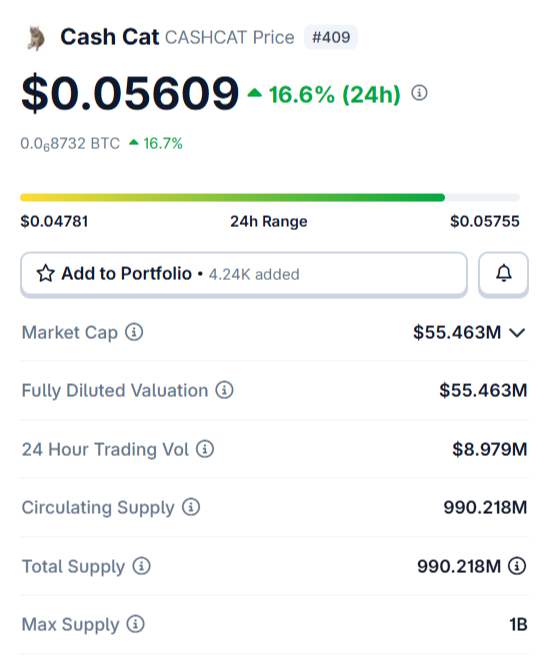 Memecoin CASHCAT