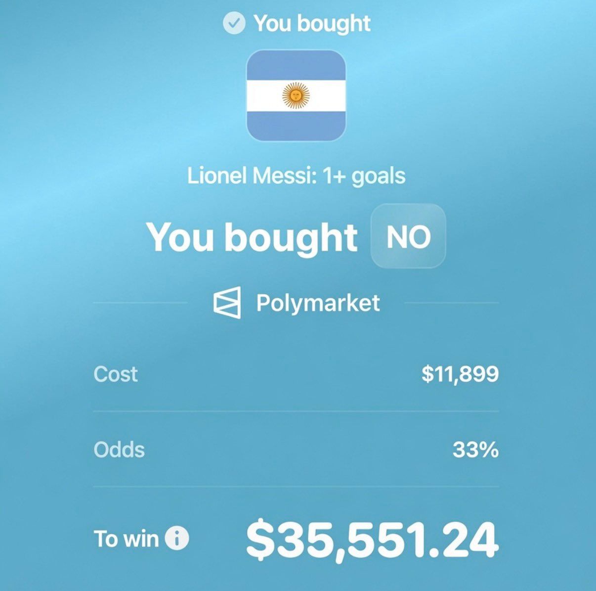Messi gol polymarket