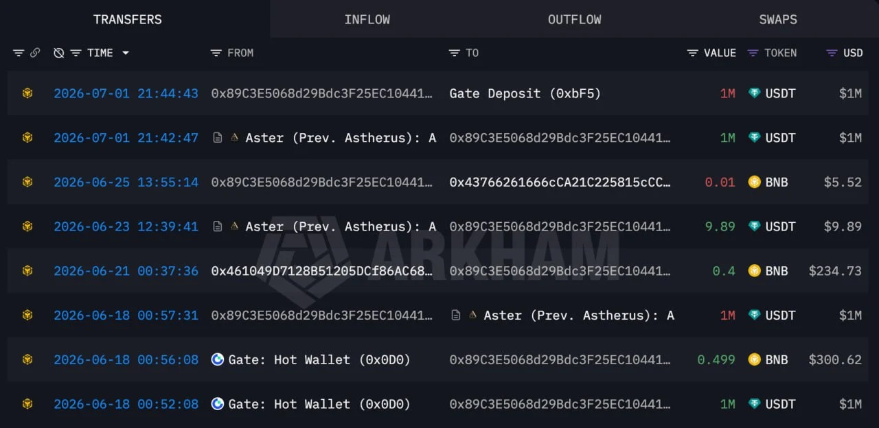 Modal yang Dikeluarkan Trader Kripto - Lookonchain