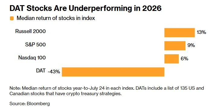 Performa Saham Perusahaan DAT - Bloomberg