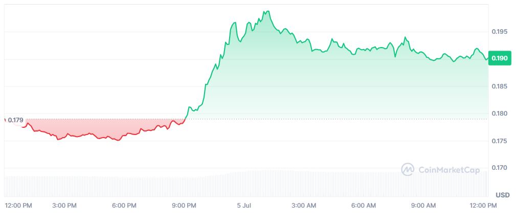 Pergerakan Harga Kripto ADA Hari Ini (05 Juli 2026) - CoinMarketCap