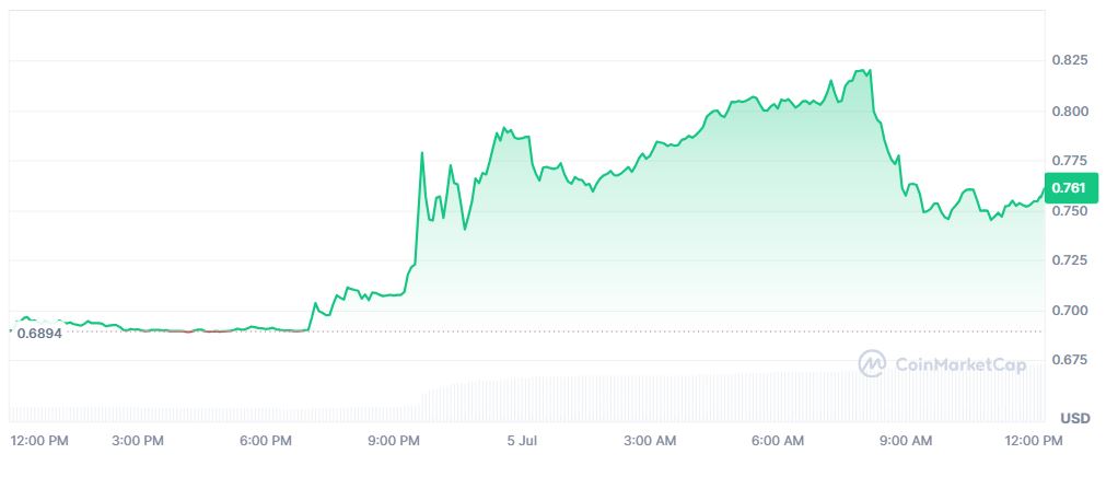 Pergerakan Harga Kripto 币安人生 Hari Ini (05 Juli 2026) - CoinMarketCap