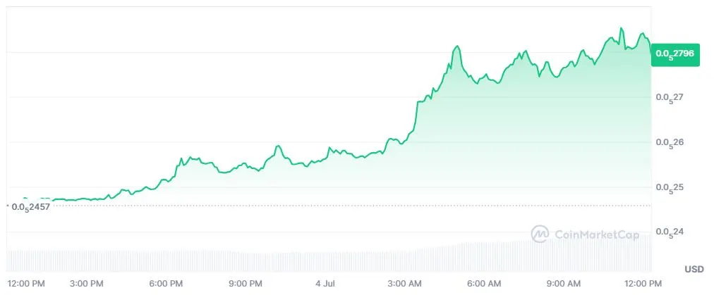Pergerakan Harga PEPE Hari Ini (4 Juli 2026) - CoinMarketCap