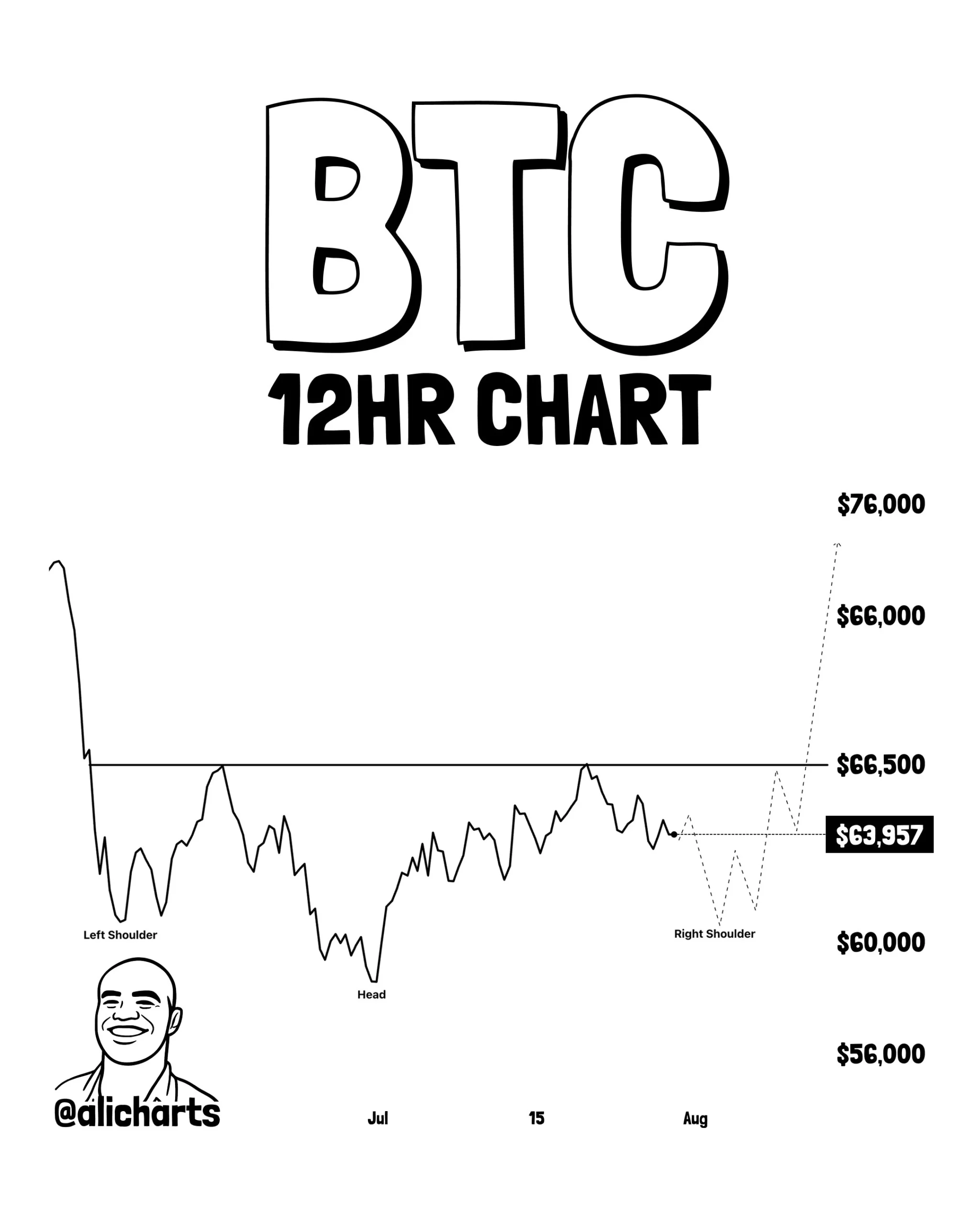 Pola Inverse Head and Shoulders Bitcoin - Ali Martinez