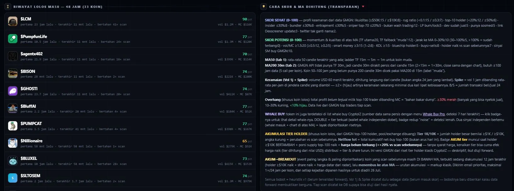 Riwayat Meme Coin Potensial yang Lolos MA50 AI LAB Cryptoiz