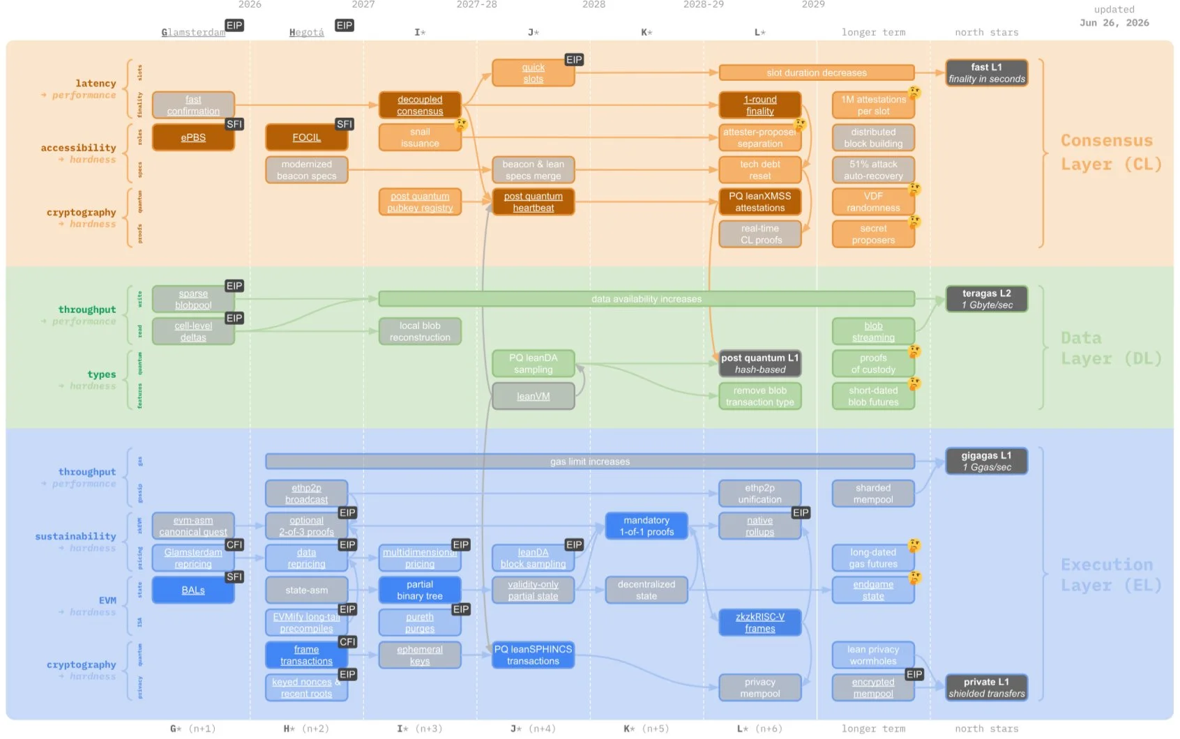 Roadmap Pengembangan Ethereum - Vitalik Buterin