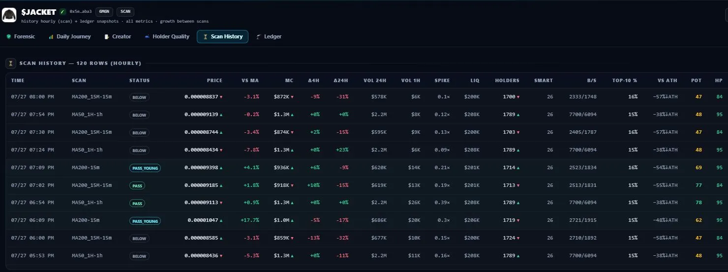 Tabel Informasi di Cryptoiz tentang Crypto Potensial