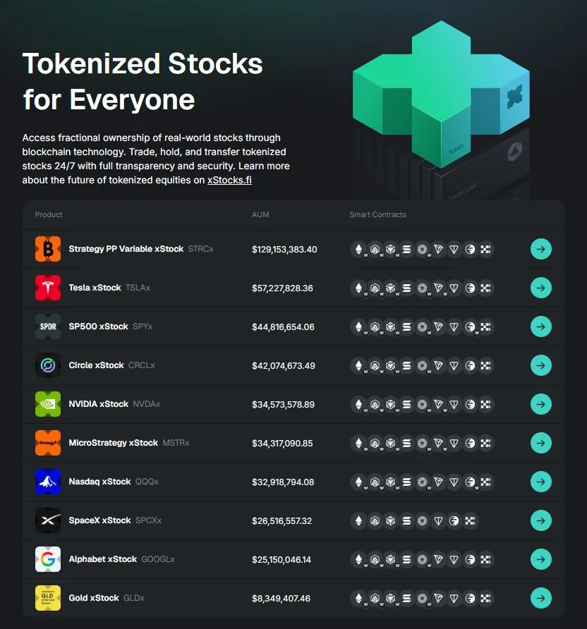 Tampilan Daftar Tokenized Saham di xStocks