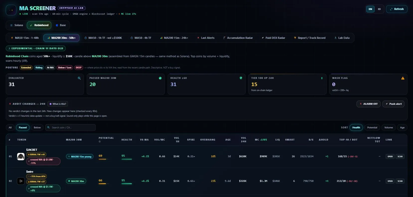 Tampilan MA Screener Pencari Crypto Potensial Cryptoiz
