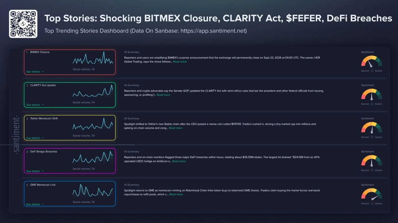 Topik Kripto Terpanas Saat Ini - Santiment