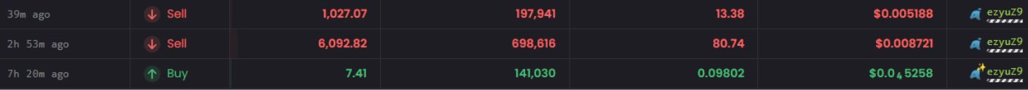 Trader Crypto ezyuZ9 yang Untung dari CATE - Dexscreener