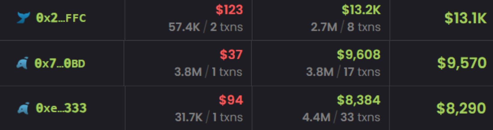 Trader Crypto yang Untung Besar dari Meme Coin VLAD di Robinhood Chain - Dexscreener