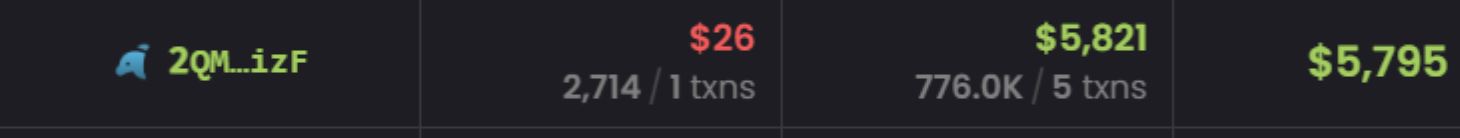 Trader Kripto 2QM2EWy yang Untung dari Meme Coin CATE - Dexscreener
