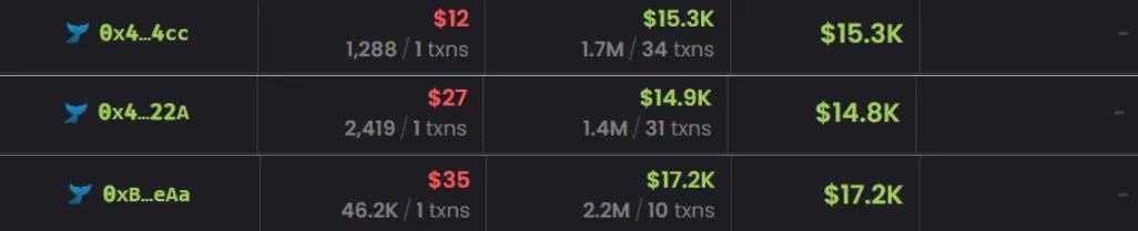 3 Trader Meme Coin HOODRAT yang Meraup Keuntungan Besar - Dexscreener