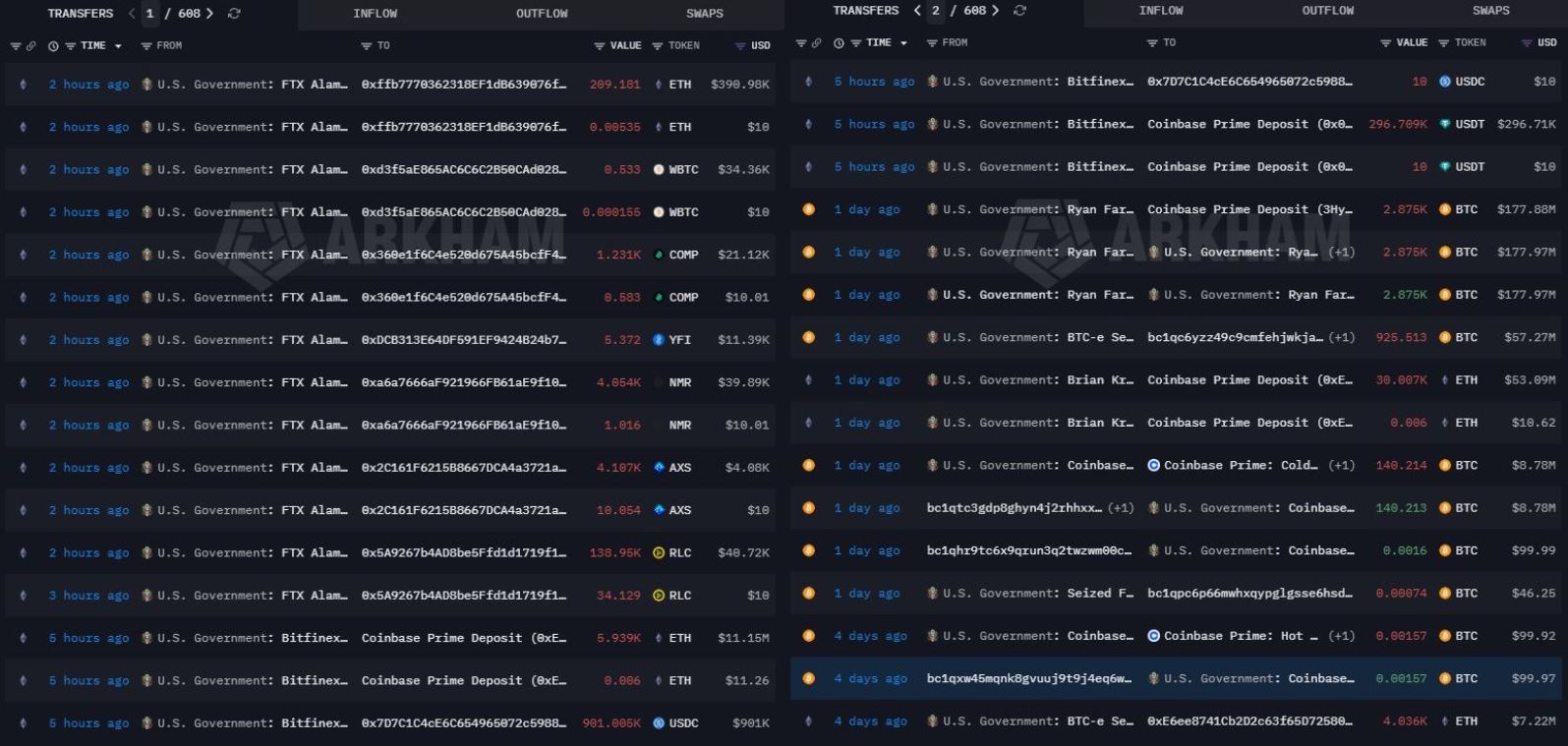 Transaksi Bitcoin dan Kripto Pemerintah - Arkham Intelligence
