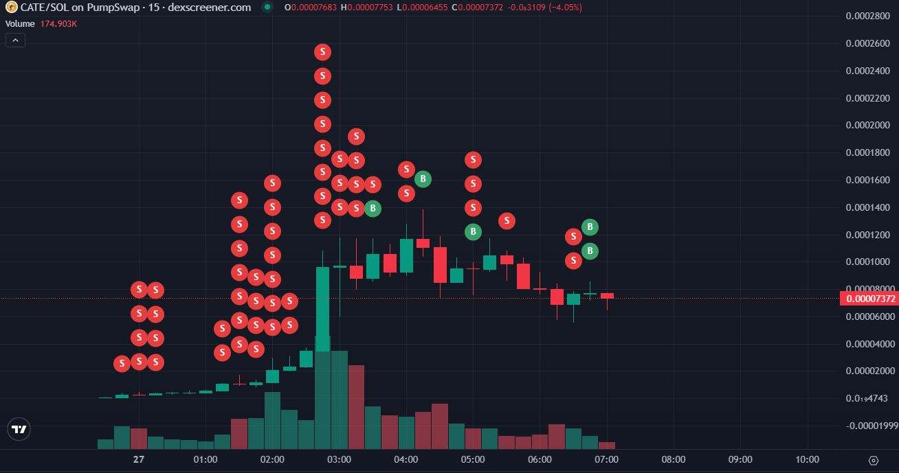 Transaksi Kripto CATE oleh Trader FtJH2tKZ - Dexscreener