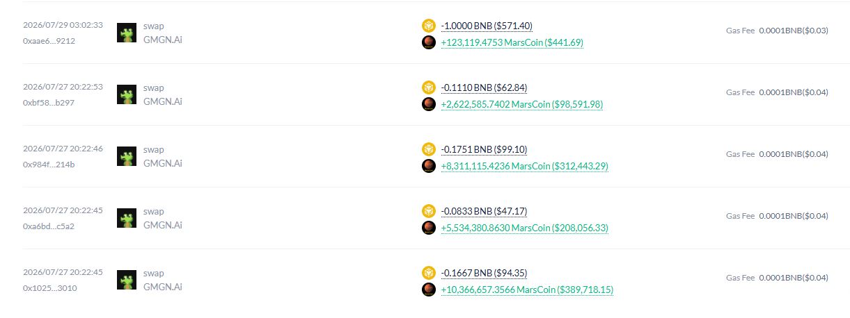 Transaksi Pembelian MarsCoin oleh Trader Meme Coin - DeBank