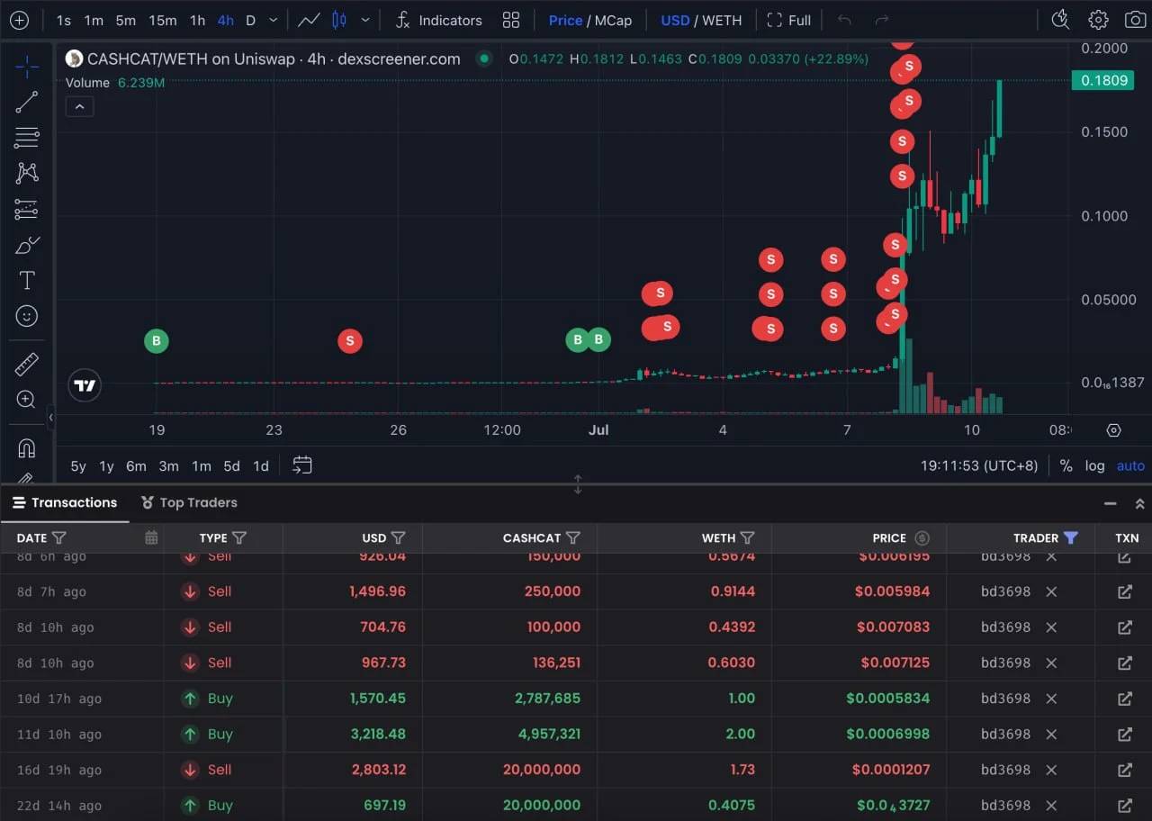 Transaksi Trader CASHCAT - Lookonchain
