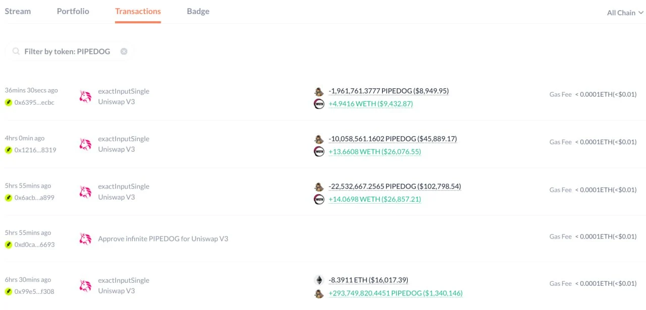 Transaksi Trader Crypto yang Cuan dari Meme Coin PIPEDOG di Robinhood Chain - Lookonchain