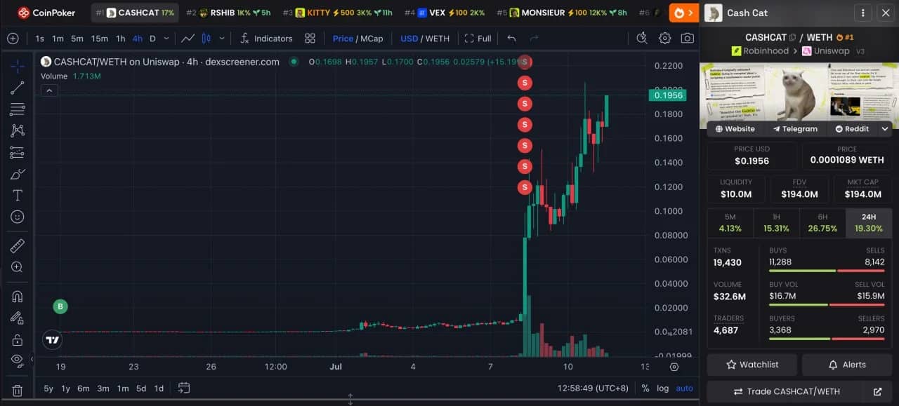 Transaksi Trader Meme Coin CASHCAT yang Cuan Miliaran Rupiah - Lookonchain
